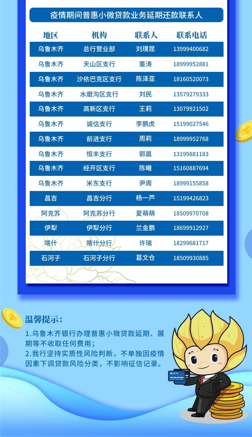 乌鲁木齐银行还款联系人